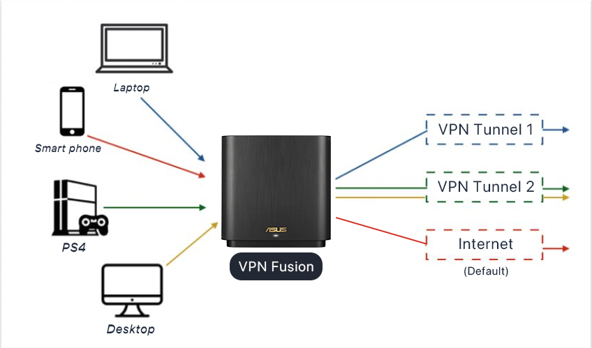vivo手机如何开启快连VPN？完整图文指南 | 快连VPN官方